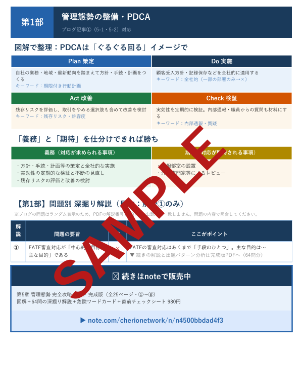 第5章 管理態勢 完全攻略ノート サンプル