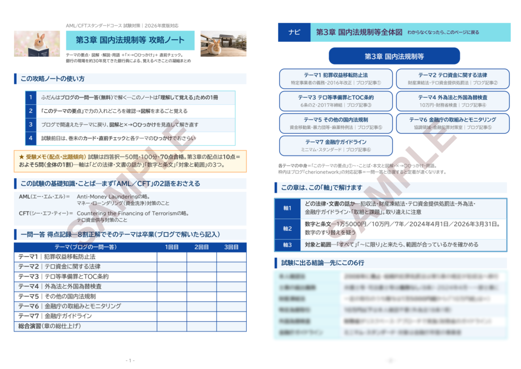 第3章 国内法規制等 攻略ノート サンプル（表紙と章の全体図）