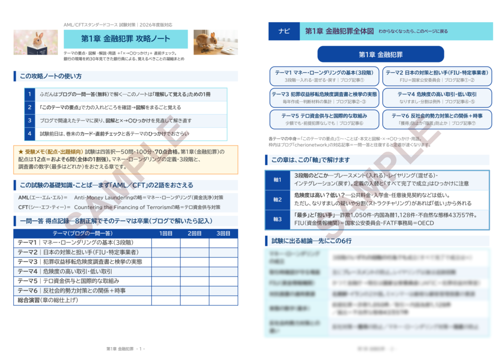 第1章 金融犯罪 攻略ノート サンプル(表紙と章の全体図)