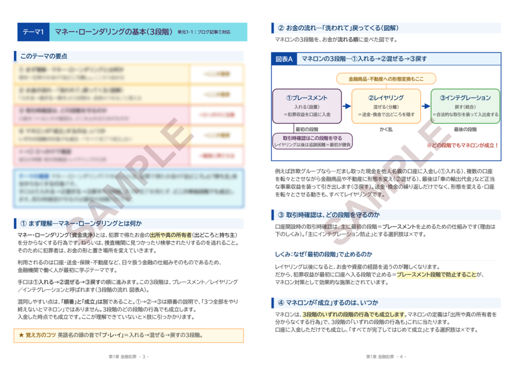 第1章 金融犯罪 攻略ノート サンプル(テーマ1の扉と図表A)