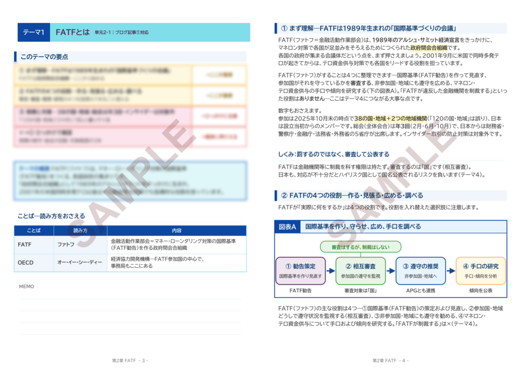 第2章 FATF 攻略ノート サンプル(テーマ1の扉と図表A)