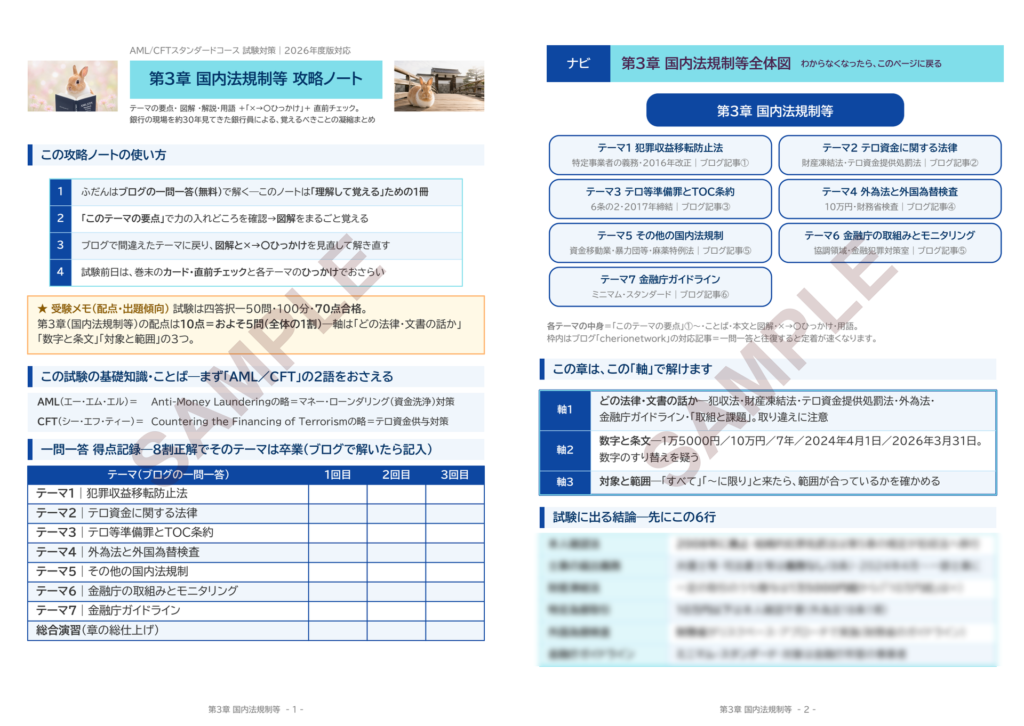 第3章 国内法規制等 攻略ノート サンプル（表紙と章の全体図）