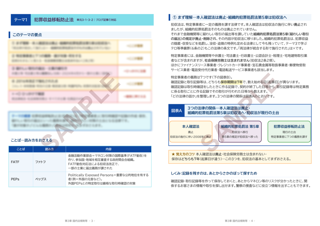第3章 国内法規制等 攻略ノート サンプル（テーマ1の扉と図表A）
