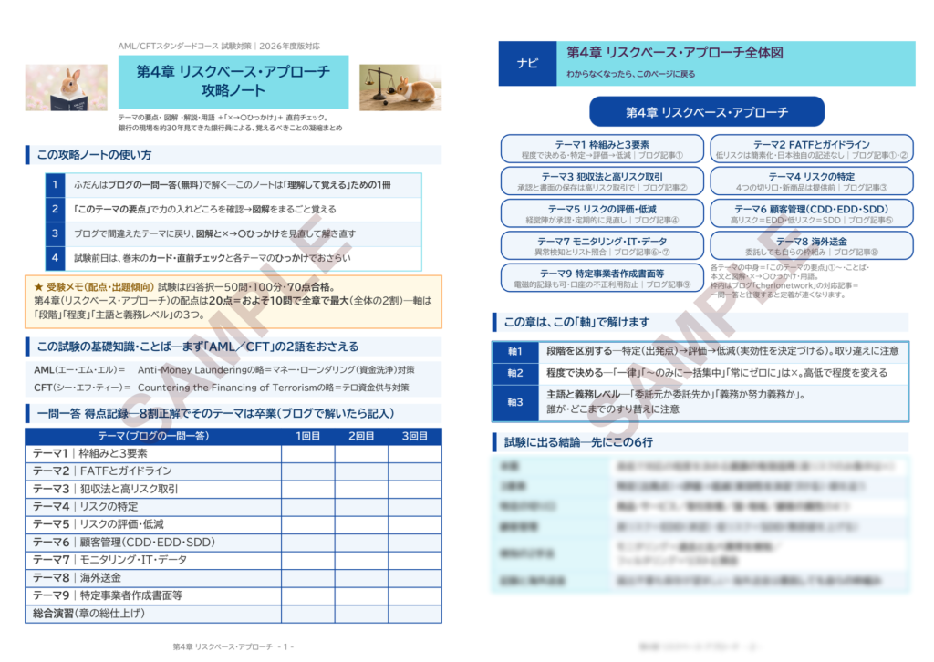 第4章 リスクベース・アプローチ 攻略ノート サンプル（表紙と章の全体図）