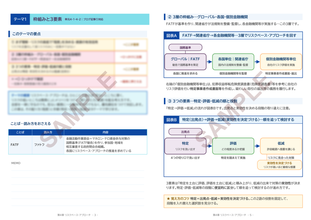 第4章 リスクベース・アプローチ 攻略ノート サンプル（テーマ1の扉と図表A）