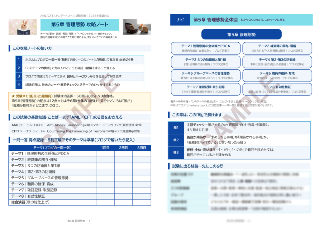第5章 管理態勢 攻略ノート サンプル（表紙と章の全体図）